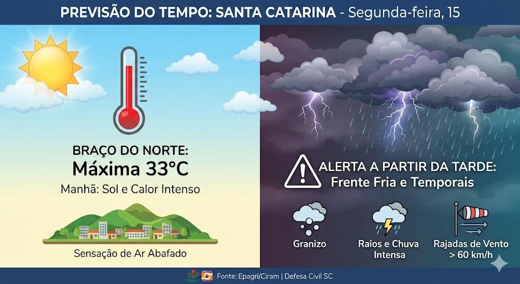 🌡️ Calor intenso e aproximação de frente fria trazem risco de temporais para Santa Catarina nesta segunda
