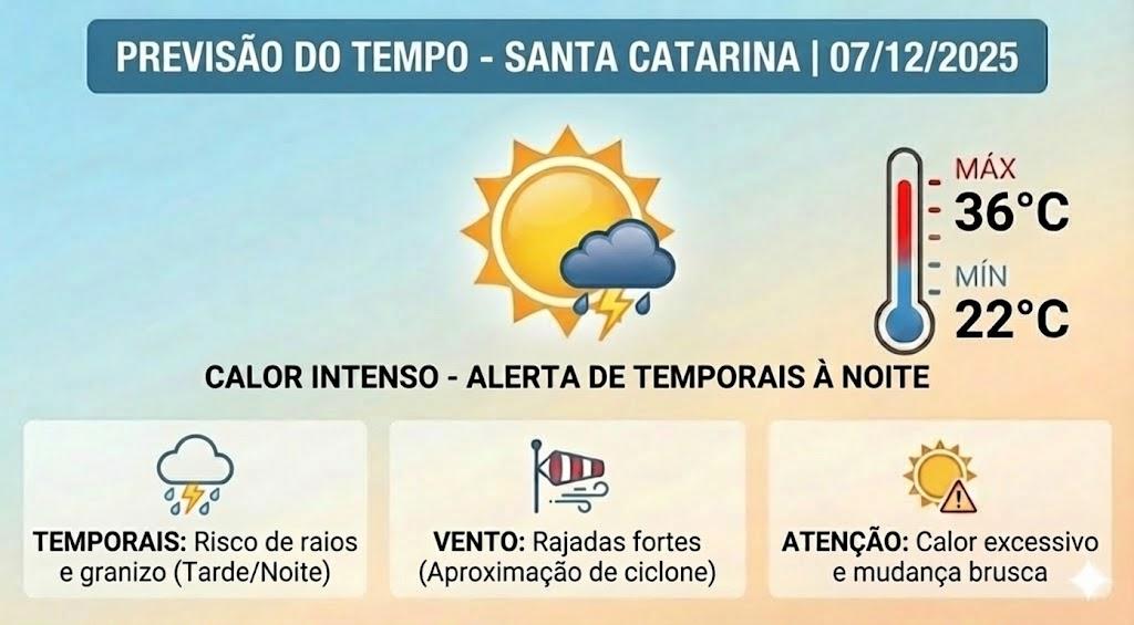 ☀️ Sol brilha forte, mas Defesa Civil alerta para temporais isolados no fim do dia