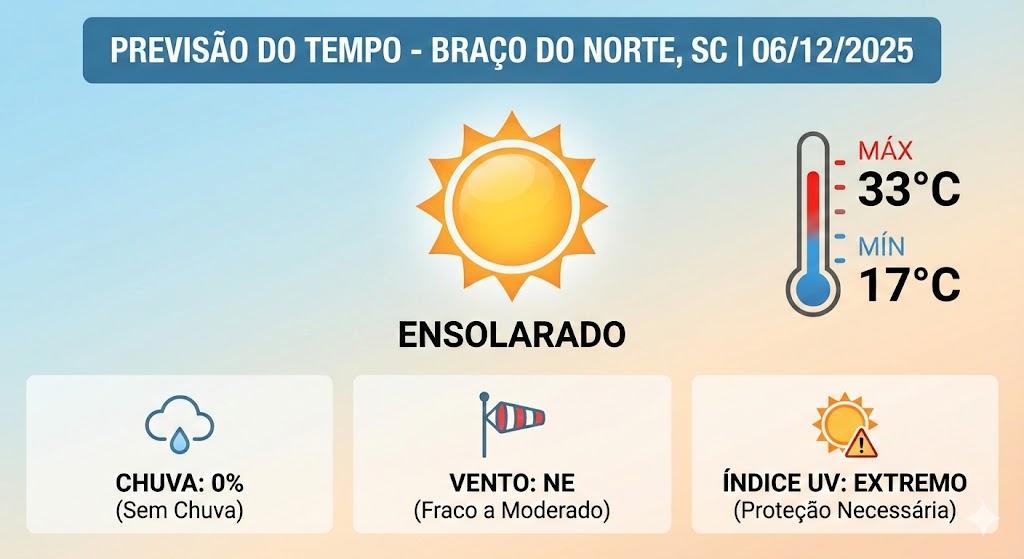 🌡️ Sol predomina e calor marca o sábado no Vale do Braço do Norte