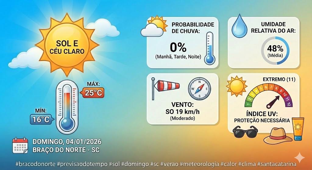 🌡️ Tempo firme e céu claro marcam o domingo em Braço do Norte e região