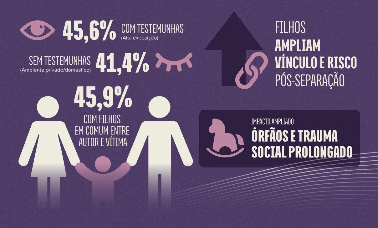 MPSC e Polícia Científica firmam parceria para criar base de dados de órfãos do feminicídio