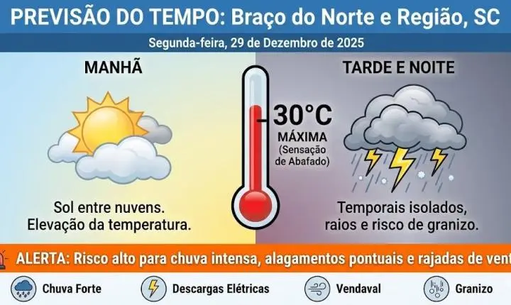 ⚡ Braço do Norte e região têm segunda-feira de calor e alerta para temporais