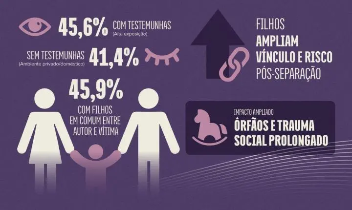 MPSC e Polícia Científica firmam parceria para criar base de dados de órfãos do feminicídio