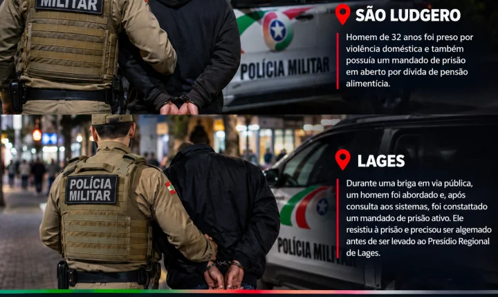 Polícia Militar cumpre mandados de prisão em São Ludgero e Lages
