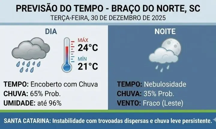 ☔ Terça-feira segue com tempo fechado e chuva em Braço do Norte e região